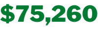 $75,260